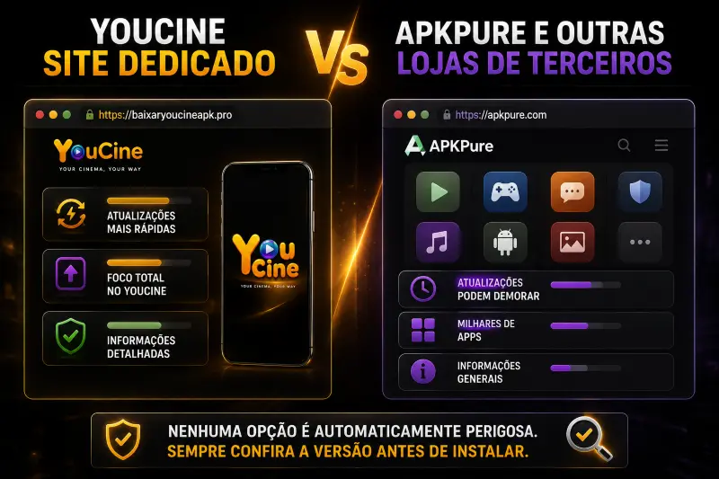 Comparação entre o site dedicado do YouCine e lojas de terceiros